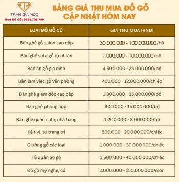 Bảng Báo Giá Thu Mua Đồ Gỗ Cũ Tại TP HCM Cập Nhật Hôm Nay