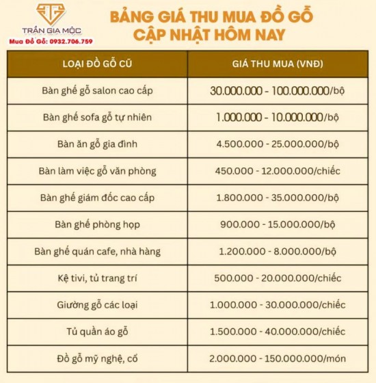 Bảng Báo Giá Thu Mua Đồ Gỗ Cũ Tại TP HCM Cập Nhật Hôm Nay
